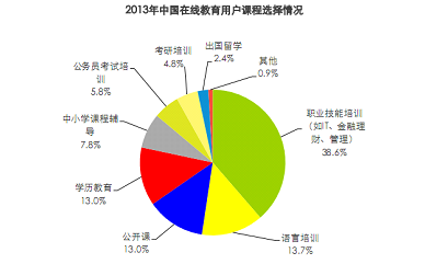 艾瑞教育行業(yè)報告：國內在線教育僅三成網民參與