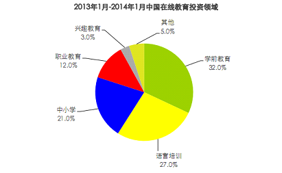 艾瑞教育行業(yè)報告：國內在線教育僅三成網民參與