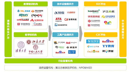 艾瑞教育行業(yè)報告：國內在線教育僅三成網民參與
