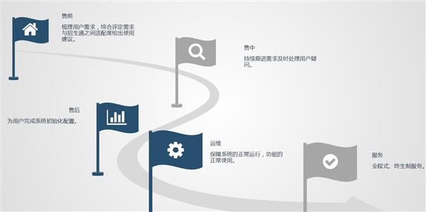 職業(yè)院校招生管理系統(tǒng)“公測(cè)期”征集客戶即將開(kāi)始！