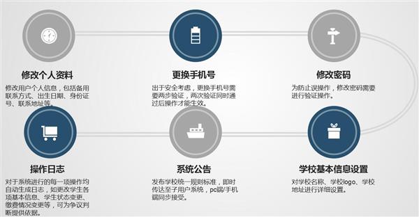 職業(yè)院校招生管理系統(tǒng)“公測(cè)期”征集客戶即將開(kāi)始！