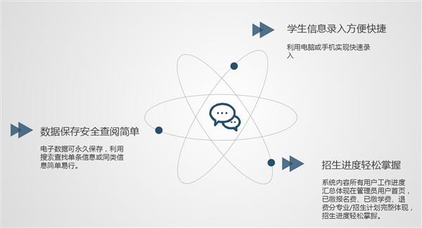 職業(yè)院校招生管理系統(tǒng)“公測(cè)期”征集客戶即將開(kāi)始！