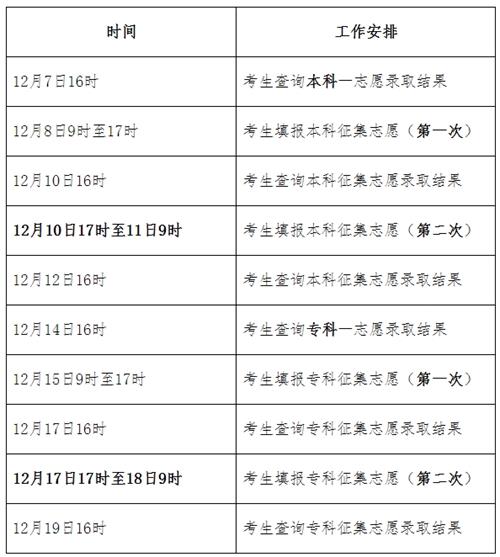2021年河北省成人高校招生錄取控制分數(shù)線和錄取相關工作確定2_看圖王
