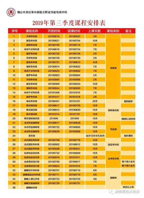 煙臺(tái)波絲蒂學(xué)校7月22日時(shí)尚冰品冷飲咖啡班開課啦！