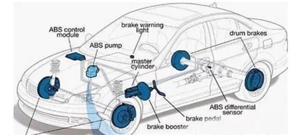 你了解汽車ABS系統(tǒng)嗎？衡水市職教中心來(lái)為你解答！