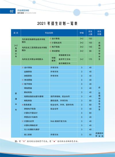 市場(chǎng)營(yíng)銷(xiāo)專業(yè)好學(xué)嗎?   