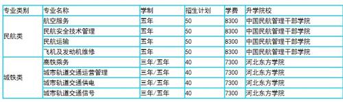中國民航專業(yè)
