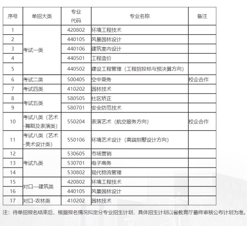 河北政法職業(yè)學(xué)院2022年單招招生簡章