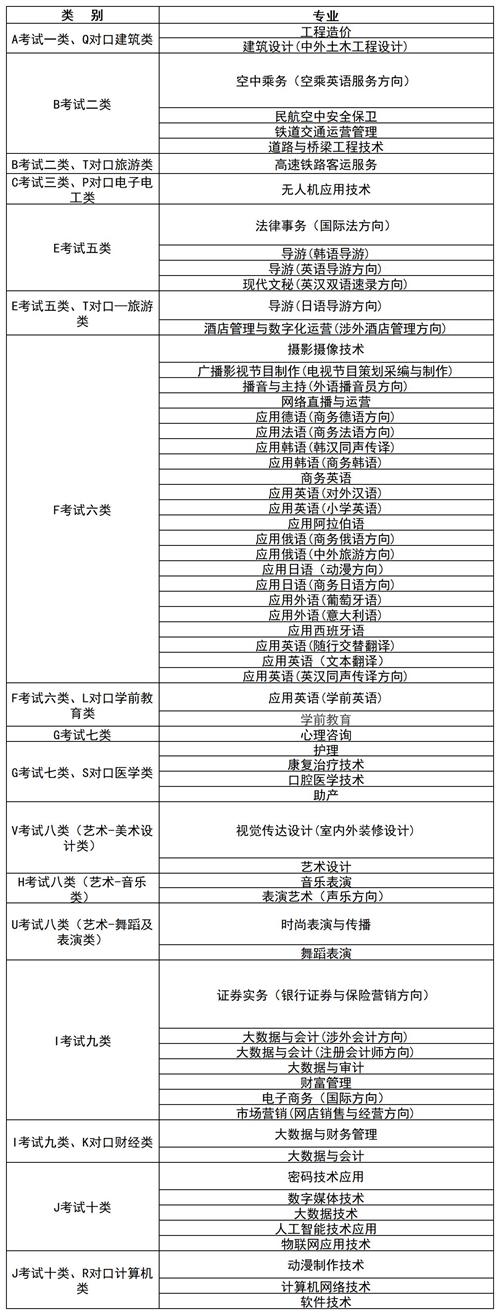 河北外國語學(xué)院2022年單招招生簡(jiǎn)章
