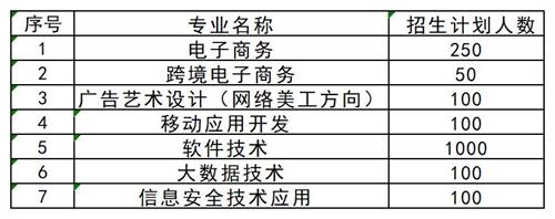 想要了解更多其他高職單招資訊，請(qǐng)掃描下方二維碼聯(lián)系指導(dǎo)教師。   張燁 創(chuàng)元單招張燁老師  17330152836  創(chuàng)元教育單招培訓(xùn)公眾號(hào) 長(zhǎng)按識(shí)別 關(guān)注創(chuàng)元教育單招培訓(xùn)