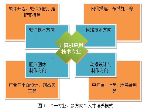 唐山工業(yè)職業(yè)技術(shù)學(xué)院學(xué)計算機(jī)應(yīng)用技術(shù)