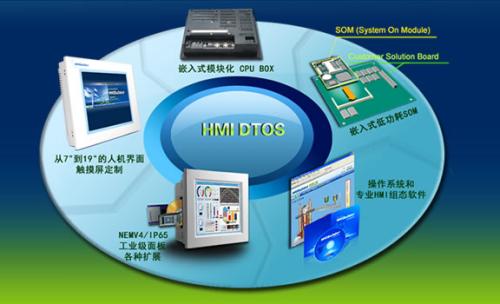 學(xué)計(jì)算機(jī)專業(yè)都能從事哪些工作？濟(jì)南計(jì)算機(jī)學(xué)校開講啦！