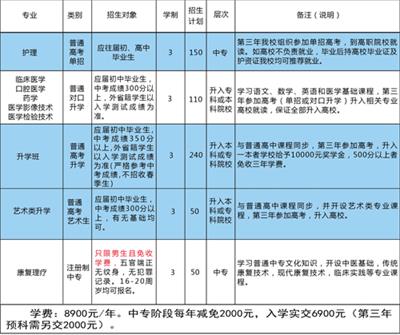 石家莊同濟(jì)醫(yī)學(xué)中等專(zhuān)業(yè)學(xué)校有升學(xué)班嗎？   