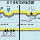 汽車凹陷修復、玻璃修復、大燈翻新班